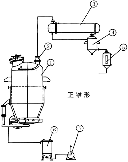 中藥多功能提取罐